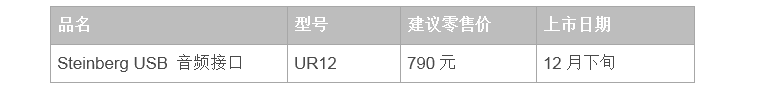 兼容iPad/Mac/PC，实现高品质录音的Steinberg USB音频接口UR12发布