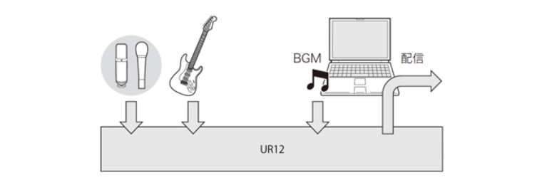 兼容iPad/Mac/PC，实现高品质录音的Steinberg USB音频接口UR12发布