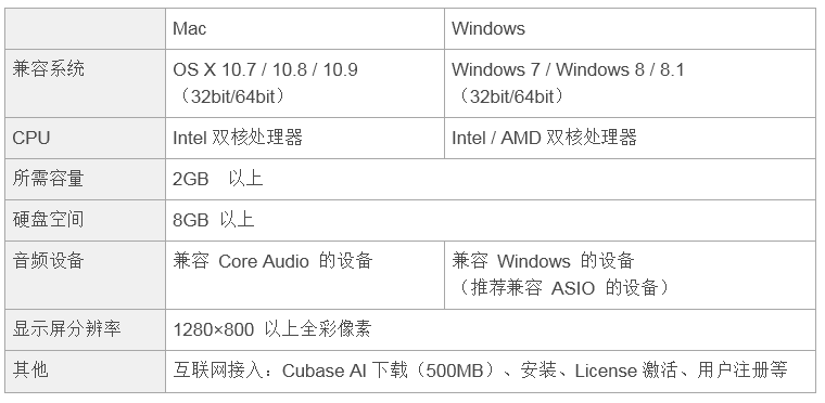 兼容iPad/Mac/PC，实现高品质录音的Steinberg USB音频接口UR12发布