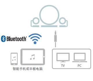 新款上市: NX-B150  2.1声道多媒体蓝牙音响, 音乐点亮您的生活。