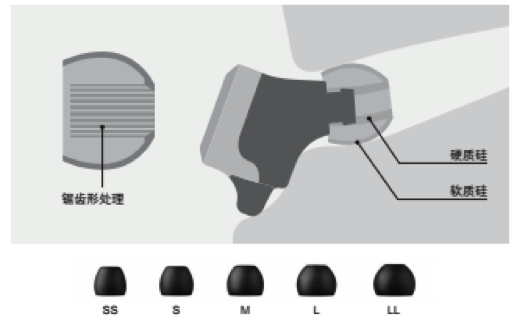 环球360新品耳机发布：专注于自然音质的理念，耳机音质与外观的新高度