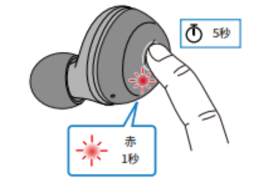 如何对耳机初始化 例如:[TW-E3A]。
