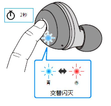 如何对耳机初始化 例如:[TW-E3A]。