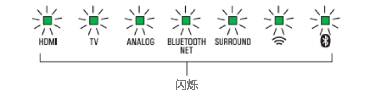 软件更新：环球360Soundbar产品12月软件更新